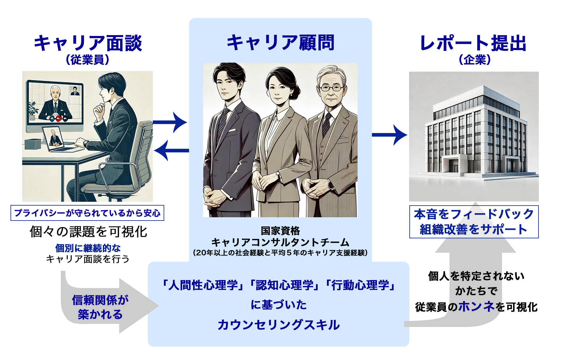トライアングル